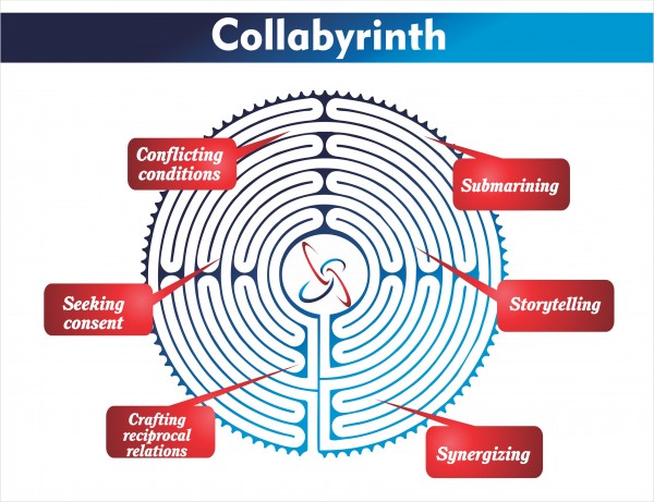 Collabyrinth